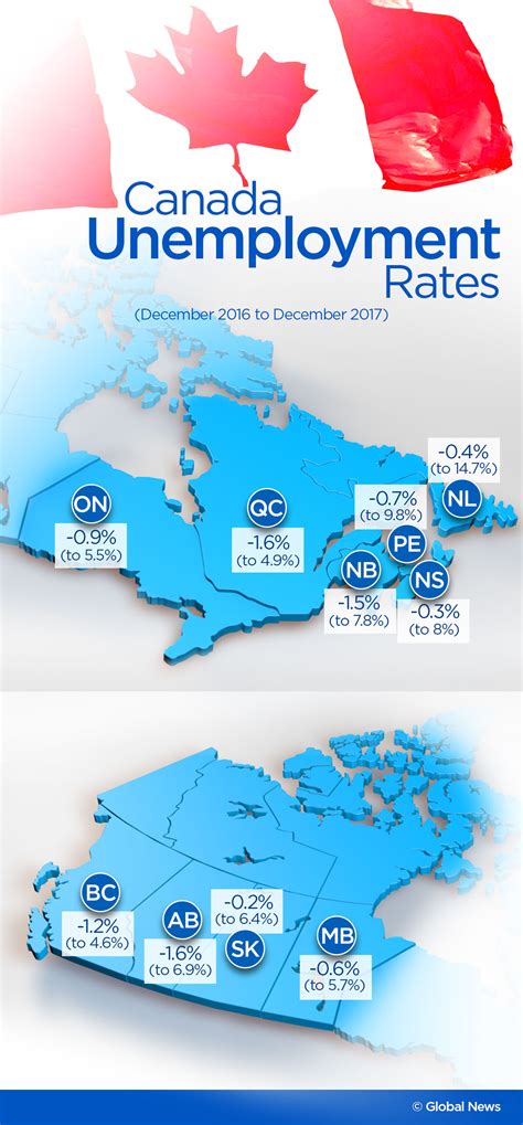 canada unemployment rate by province